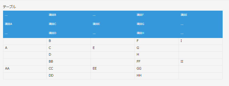 テーブル拡張プラグイン設定後の詳細画面。セルが結合され、きれいなレイアウトが保たれている。