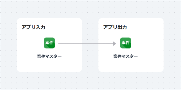 フロー図
