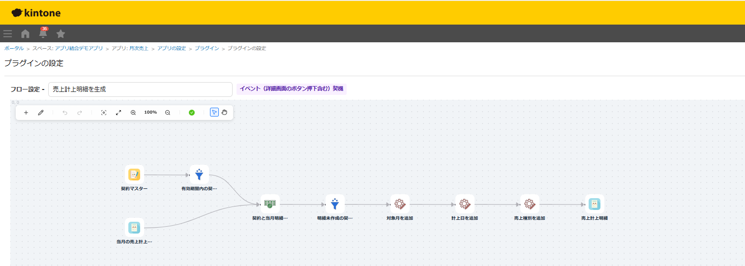 売上計上明細を生成するデータフローの全体図