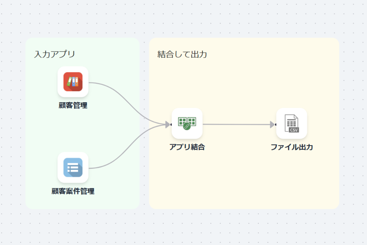 キャンバスでデータフローを設計