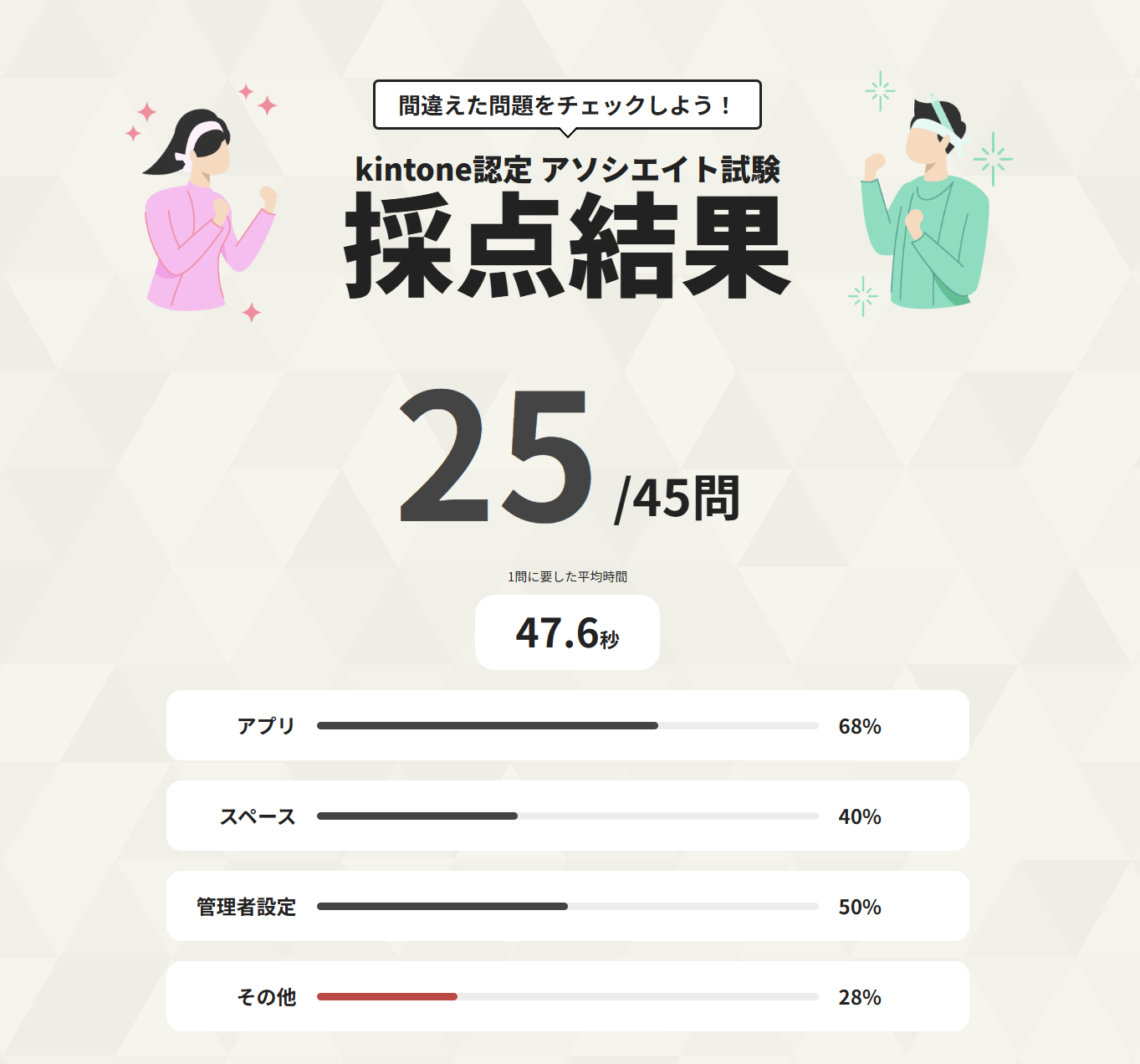 練習問題結果25