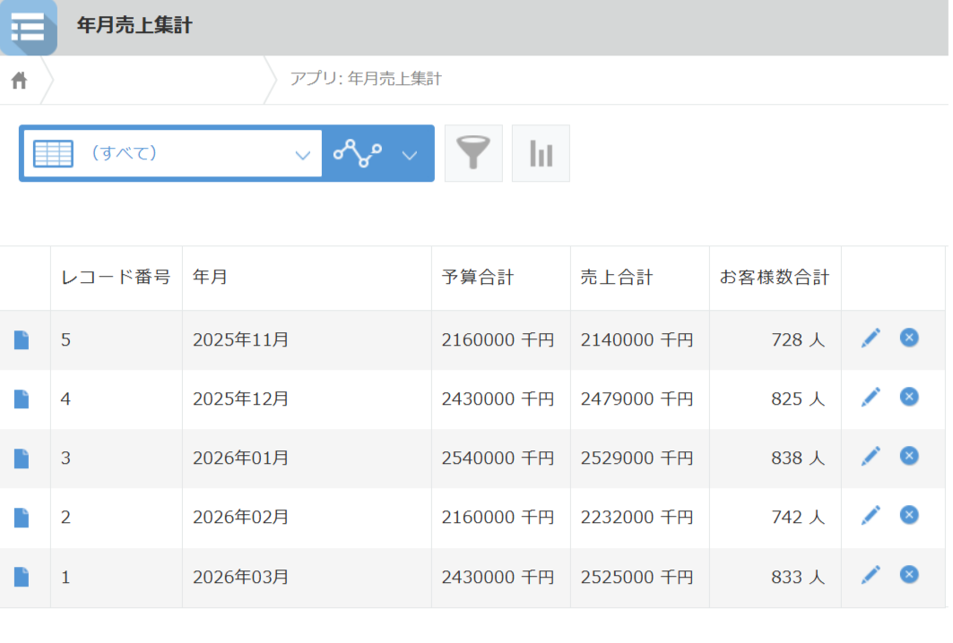 年月売上集計アプリ