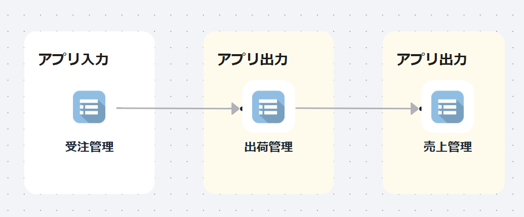 完成フロー図