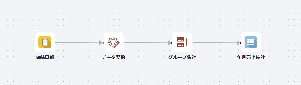 データフロー全体