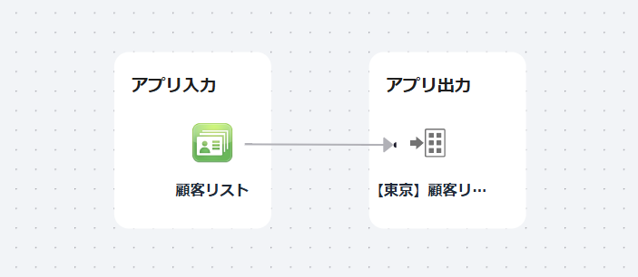 データフロー全体