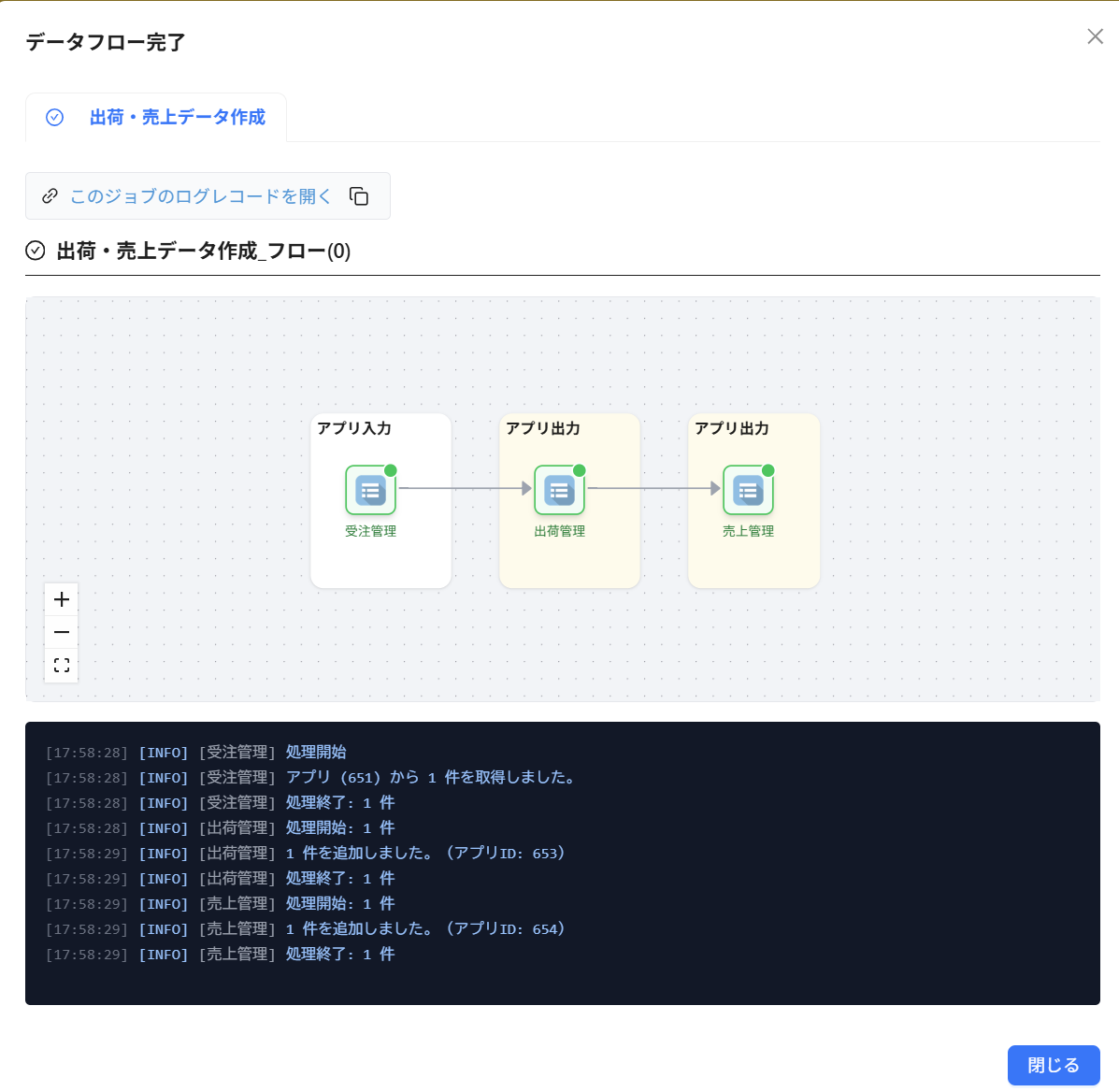 データフローの実行完了画面