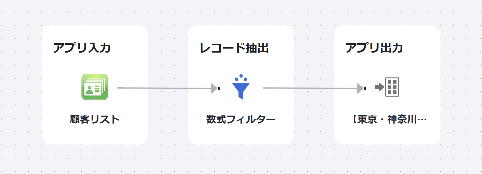 データフロー全体