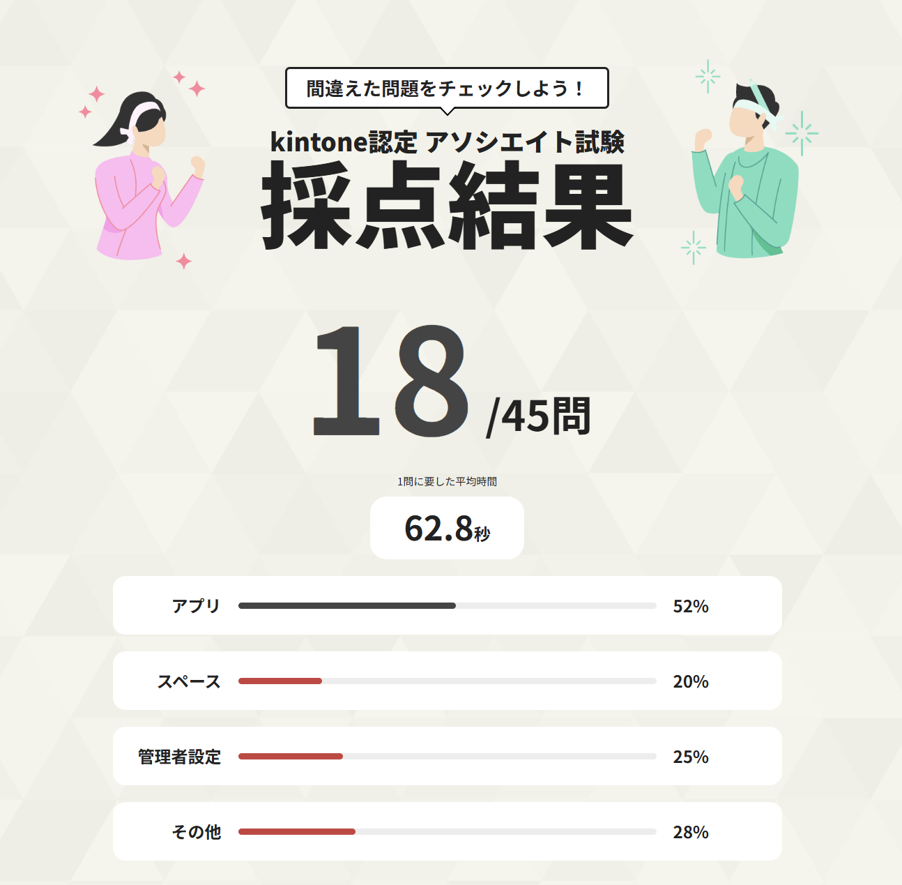 練習問題結果18