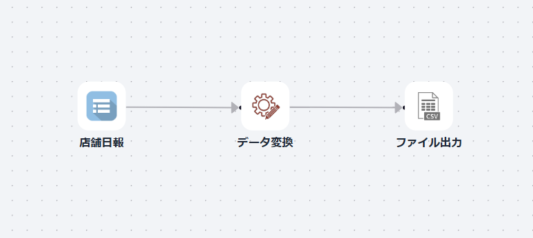 データフロー全体の画像
